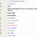 합포로-2 네이버블로그