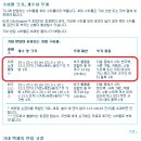 KLM 수화물 질문 있습니다ㅜ 이미지