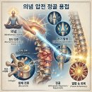 의념 압전 정골 용접 이미지