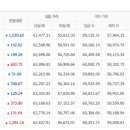 천안배원예농협하나로마트
