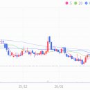 6-240 TS | AI(인공지능)관련주 TS인베스트먼트 주가 전망 및 차트 분석