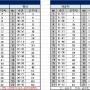 5월 19일 (일) 126팀 출근표 이미지