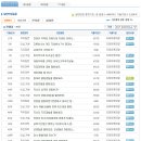 도레이케미칼 면접질문 족보자료 업데이트