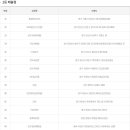 GS25 남동제일 이미지