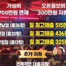꼬지사께 신호점