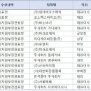 유엑스바이오