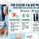 협진부분정비 | 무릎 통증 진통제로도 해결 안 된다면? 인공관절 수술 결정 전 반드시 확인해야 할 체크리스트