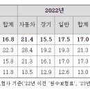 종합전업사 이미지