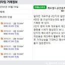 월드(단지내)공인중개사사무소 이미지