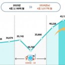 구성광고산업 이미지