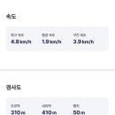 봉화산코스 이미지