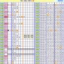 로또 881회차, 완자 5중복 참고용 이미지