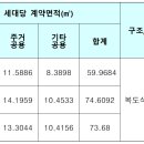 금왕 이미지