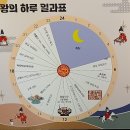 한국교원대학교 교육박물관 | 한국교원대학교 교육박물관 관람 후기