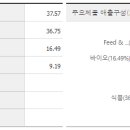 씨제이글로벌(CJ Global) 이미지