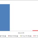 네이처코드 이미지