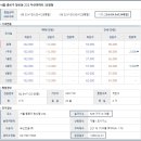 롯데캐슬 천지인아파트 이미지