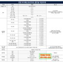해인부동산중개사무소 이미지