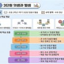 웅진씽크빅학습센터위례학원