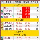 지에스(GS)25양산반도6차점 | 2025 #134째 시장정리_250813