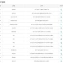 덕하복권슈퍼 티스토리