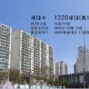 현대타운 이미지