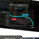 부산밧데리뱅크