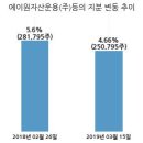 (주)누리플랜 이미지