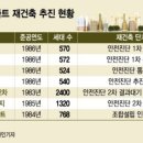 삼환환경(주) 이미지