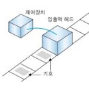 해파리와 쉽게 이해하는 수학난제 - P-NP문제 이미지