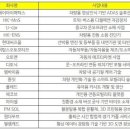 엘엠솔루션 이미지