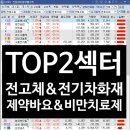 엘앤에스케미칼 네이버블로그