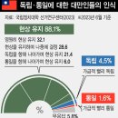 ‘중국 피로’ 커지는 대만 선거…“평화 좋지만 월급도 중요” 이미지