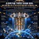 087.[연구논문]초과학기술 기반의 사이버 방어: 양자 암호 통신 및 AI 기반 실시간 침입 방지 시스템(IPS) 구축:남인우박사 이미지