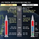 그냥 심심해서요. (20820) 北, 신형 고체연료 ICBM 이미지