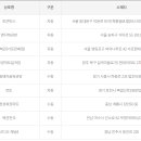 버스정류장토큰박스 이미지