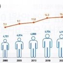 무인 당구장 이미지