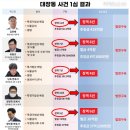 김성훈법률사무소