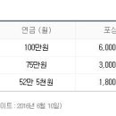 올림픽 금.은.동 연금과 포상금액 이미지