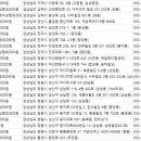 김우신성형외과