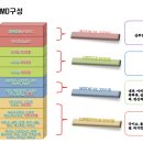 4층메디컬약국 이미지