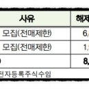 유한회사링크푸드
