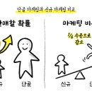 1인헤어#