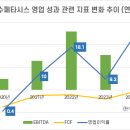 [국민연금 포트폴리오 점검]복잡한 셈법 끝, 이수페타시스 물량 거둬들였다①이달 100만주 순매도, 9%대 보유…"M&A는 업황 변동성 이미지