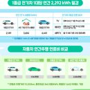 차에너지 이미지