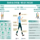 한국인의건강을위하여 이미지