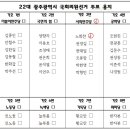 유권자 선택권, 표심의 100% 등가성을 보장하는 공직선거제도 제안 이미지