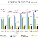 동진파트너스 네이버블로그