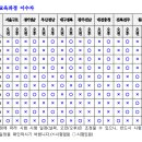 병점길요양보호사교육원 이미지