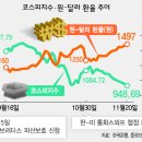 다시 요동치는 금융시장, 왜? 이미지